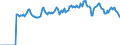 Indicator: Market Hotness: Hotness Rank in Baltimore City, MD: 