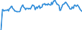 Indicator: Market Hotness: Hotness Rank in Baltimore City, MD: 