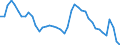 Indicator: Unemployed Persons in Baltimore City, MD: 