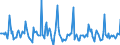 Indicator: Housing Inventory: Median: Listing Price Month-Over-Month in Baltimore City, MD