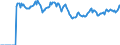 Indicator: Market Hotness: Page View Count per Property: Versus the United States in Baltimore City, MD