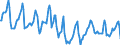 Indicator: Housing Inventory: Median Days on Market: in Baltimore City, MD