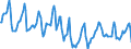 Indicator: Housing Inventory: Median: Listing Price per Square Feet Month-Over-Month in Baltimore City, MD