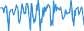 Indicator: Housing Inventory: Median Days on Market: Month-Over-Month in Baltimore City, MD