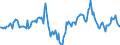 Indicator: Housing Inventory: Median Days on Market: Year-Over-Year in Baltimore City, MD