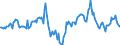 Indicator: Housing Inventory: Median: Listing Price Year-Over-Year in Baltimore City, MD