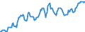 Indicator: Housing Inventory: Median: Listing Price in Baltimore City, MD