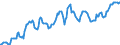 Indicator: Housing Inventory: Median: Home Size in Square Feet in Baltimore City, MD