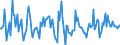 Indicator: Housing Inventory: Median: Home Size in Square Feet Month-Over-Month in Baltimore City, MD