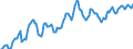 Indicator: Housing Inventory: Median: Listing Price per Square Feet in Baltimore City, MD