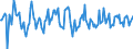 Indicator: Market Hotness: Median Days on Market: Versus the United States in Baltimore City, MD