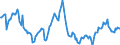 Indicator: Housing Inventory: Median: Listing Price per Square Feet Year-Over-Year in Baltimore City, MD