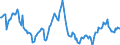 Indicator: Market Hotness: Median Days on Market: Day in Baltimore City, MD