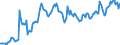 Indicator: Housing Inventory: Median: Home Size in Square Feet in Baltimore City, MD
