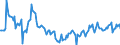 Indicator: Housing Inventory: Median: Home Size in Square Feet Year-Over-Year in Baltimore City, MD