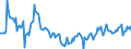 Indicator: Market Hotness: Median Listing Price: Market Hotness: Median Listing Price: Versus the United States in Baltimore City, MD