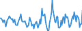 Indicator: Housing Inventory: Active Listing Count: Month-Over-Month in Calvert County, MD