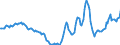 Indicator: Housing Inventory: Active Listing Count: Year-Over-Year in Calvert County, MD