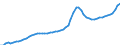 Indicator: Housing Inventory: Active Listing Count: Calvert County, MD