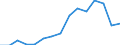 Indicator: Housing Inventory: Active Listing Count: estimate) in Calvert County, MD