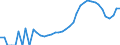 Indicator: Housing Inventory: Active Listing Count: nty, MD