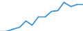 Indicator: Housing Inventory: Active Listing Count: estimate) in Calvert County, MD