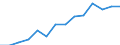 Indicator: Housing Inventory: Active Listing Count: enses Known to Law Enforcement in Calvert County, MD