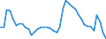 Indicator: Housing Inventory: Active Listing Count: 