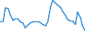 Indicator: Housing Inventory: Active Listing Count: r Calvert County, MD