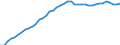 Indicator: Housing Inventory: Active Listing Count: MD