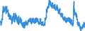 Indicator: Housing Inventory: Active Listing Count: 