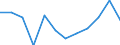 Indicator: Housing Inventory: Active Listing Count: year estimate) for Calvert County, MD (DISCONTINUED)