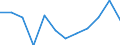 Indicator: Housing Inventory: Active Listing Count: usted by Cost of Living for Calvert County, MD