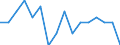 Indicator: Housing Inventory: Active Listing Count: g in Calvert County, MD