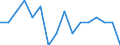 Indicator: Housing Inventory: Active Listing Count: year estimate) for Calvert County, MD