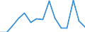 Indicator: Housing Inventory: Active Listing Count: (5-year estimate) Index for Calvert County, MD