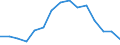 Indicator: Housing Inventory: Active Listing Count: as a Percentage of Households with Children (5-year estimate) in Calvert County, MD