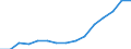 Indicator: Housing Inventory: Active Listing Count: eted an Associate's Degree or Higher (5-year estimate) in Calvert County, MD