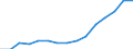 Indicator: Housing Inventory: Active Listing Count: (5-year estimate) Index for Calvert County, MD