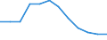 Indicator: Housing Inventory: Active Listing Count: Level (5-year estimate) in Calvert County, MD