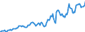 Indicator: Housing Inventory: Average Listing Price: in Calvert County, MD