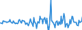 Indicator: Housing Inventory: Average Listing Price: Month-Over-Month in Calvert County, MD