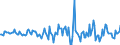 Indicator: Housing Inventory: Active Listing Count: County, MD