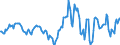 Indicator: Housing Inventory: Average Listing Price: Year-Over-Year in Calvert County, MD