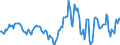 Indicator: Housing Inventory: Active Listing Count: y, MD