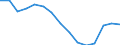 Indicator: Population Estimate,: Total, Not Hispanic or Latino, Black or African American Alone (5-year estimate) in Calvert County, MD