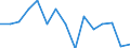 Indicator: Population Estimate,: Total, Not Hispanic or Latino, American Indian and Alaska Native Alone (5-year estimate) in Calvert County, MD