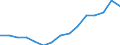 Indicator: Population Estimate,: Total, Not Hispanic or Latino, White Alone (5-year estimate) in Calvert County, MD