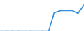 Indicator: Population Estimate,: Total, Not Hispanic or Latino, Black or African American Alone (5-year estimate) in Calvert County, MD