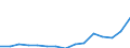 Indicator: Population Estimate,: Total, Not Hispanic or Latino, Some Other Race Alone (5-year estimate) in Calvert County, MD